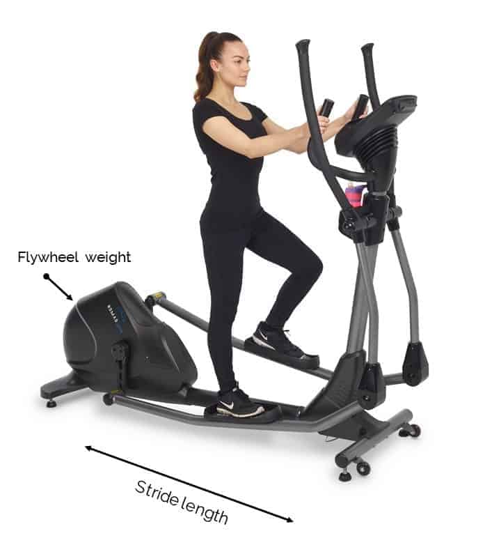 What Is An Elliptical Stride Length