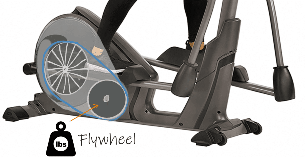 flywheel-in-elliptical-machines
